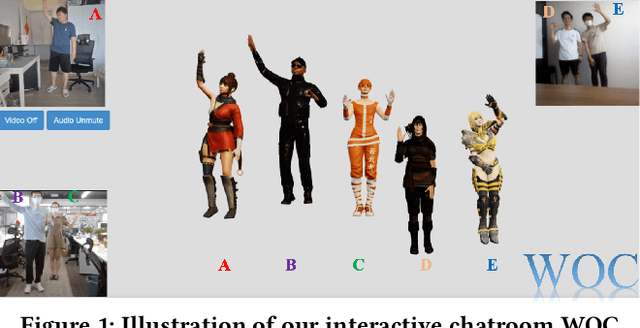 Figure 1 for WOC: A Handy Webcam-based 3D Online Chatroom