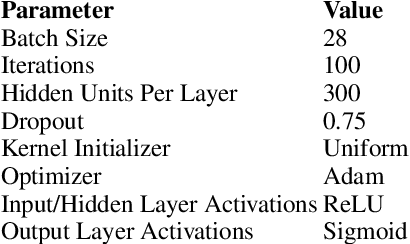 Figure 4 for Distinguishing Clinical Sentiment: The Importance of Domain Adaptation in Psychiatric Patient Health Records