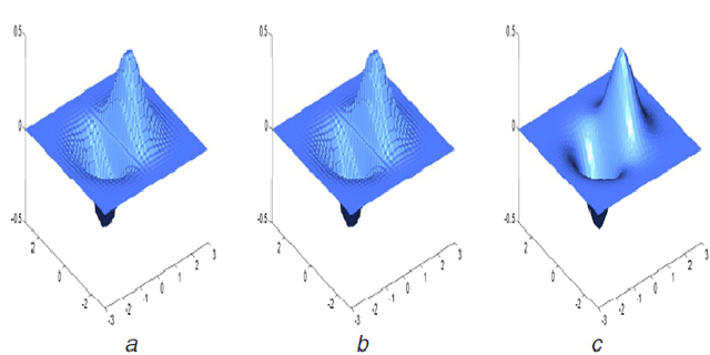 Figure 2 for Patch-based Texture Synthesis for Image Inpainting