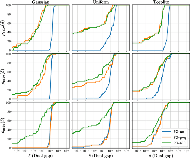 Figure 3 for Safe rules for the identification of zeros in the solutions of the SLOPE problem