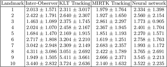 Figure 2 for Estimation of Cardiac Valve Annuli Motion with Deep Learning