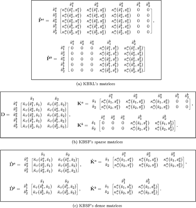 Figure 3 for Practical Kernel-Based Reinforcement Learning