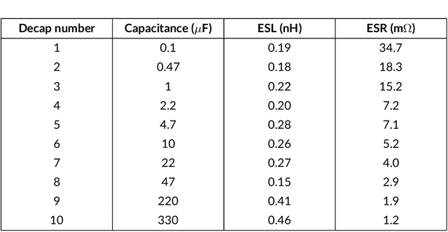 Figure 2 for Fast PDN Impedance Prediction Using Deep Learning
