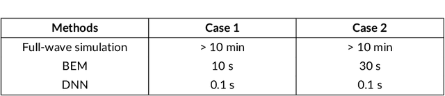 Figure 4 for Fast PDN Impedance Prediction Using Deep Learning