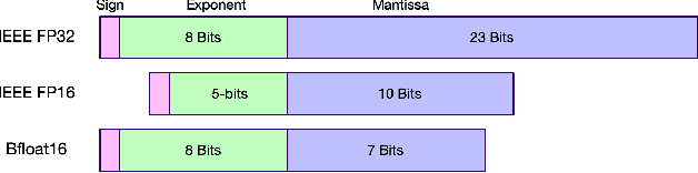 Figure 1 for BEANNA: A Binary-Enabled Architecture for Neural Network Acceleration