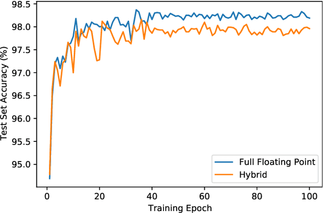 Figure 2 for BEANNA: A Binary-Enabled Architecture for Neural Network Acceleration