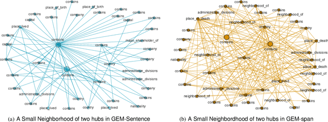Figure 4 for Clustering and Network Analysis for the Embedding Spaces of Sentences and Sub-Sentences