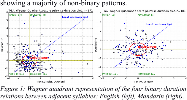 Figure 1 for The Future of Prosody: It's about Time
