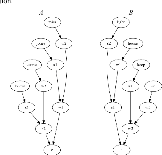 Figure 2 for The Future of Prosody: It's about Time