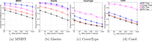 Figure 2 for Comparison Based Nearest Neighbor Search
