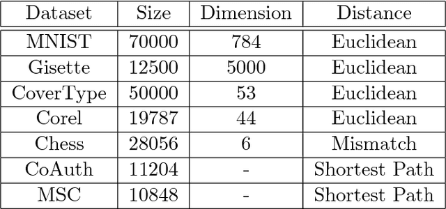 Figure 3 for Comparison Based Nearest Neighbor Search