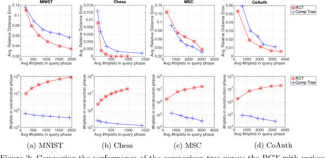 Figure 4 for Comparison Based Nearest Neighbor Search