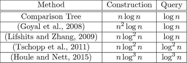 Figure 1 for Comparison Based Nearest Neighbor Search
