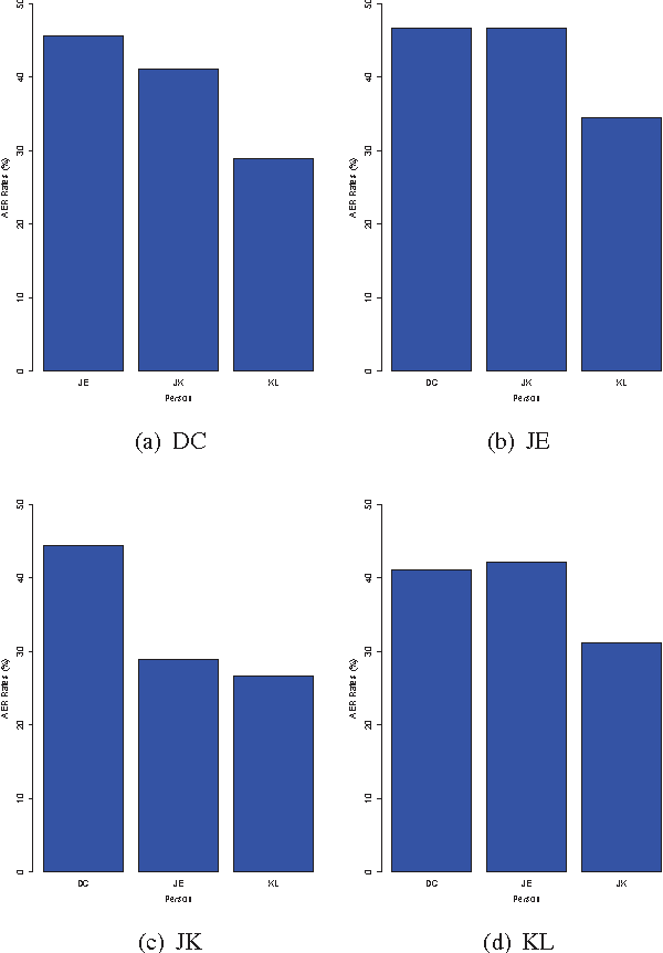 Figure 3 for Fractal Dimension Pattern Based Multiresolution Analysis for Rough Estimator of Person-Dependent Audio Emotion Recognition