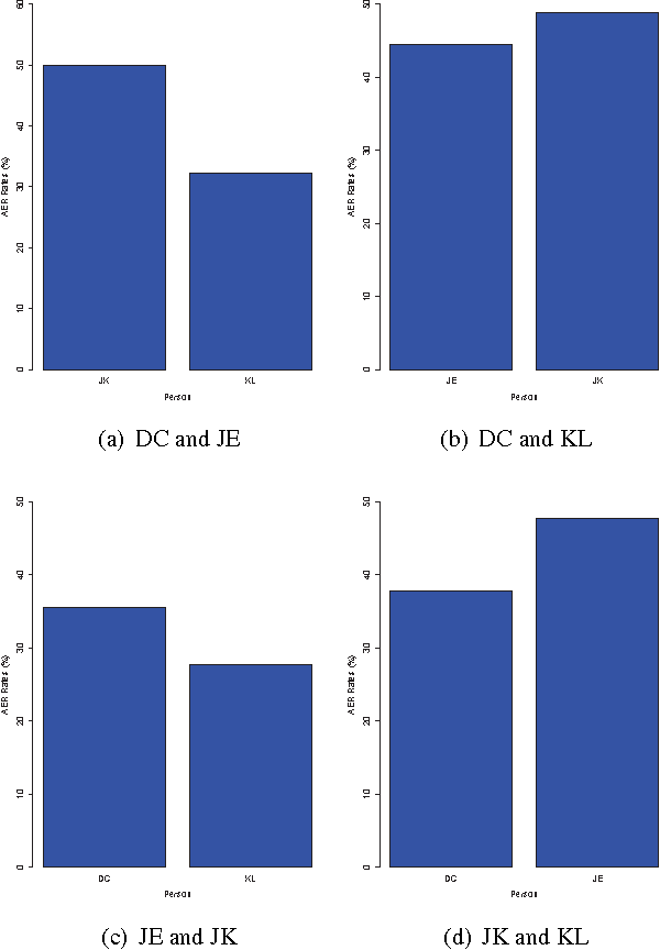 Figure 4 for Fractal Dimension Pattern Based Multiresolution Analysis for Rough Estimator of Person-Dependent Audio Emotion Recognition