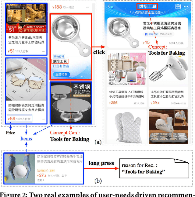 Figure 3 for Conceptualize and Infer User Needs in E-commerce
