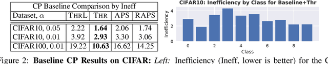 Figure 3 for Learning Optimal Conformal Classifiers