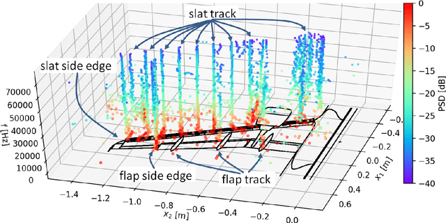 Figure 1 for Automatic source localization and spectra generation from deconvolved beamforming maps