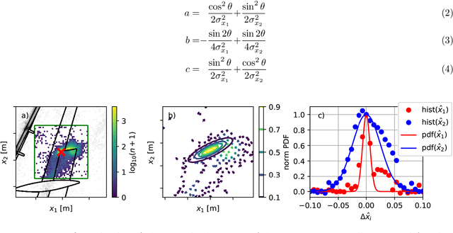 Figure 3 for Automatic source localization and spectra generation from deconvolved beamforming maps