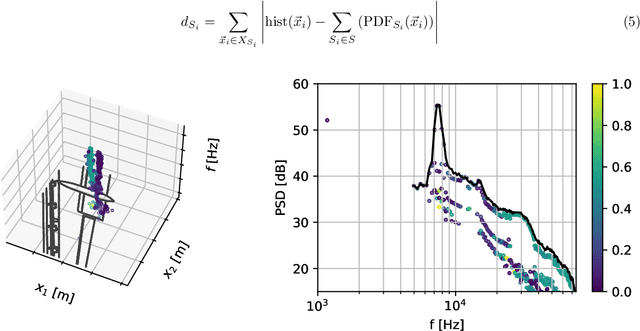 Figure 4 for Automatic source localization and spectra generation from deconvolved beamforming maps