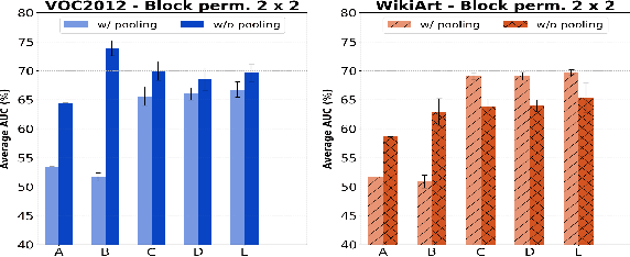 Figure 2 for Simple and Effective Prevention of Mode Collapse in Deep One-Class Classification