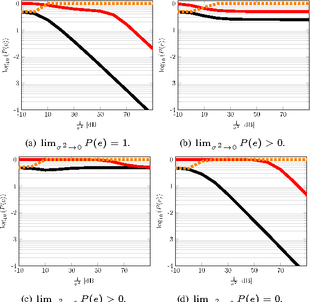 Figure 3 for Mismatch in the Classification of Linear Subspaces: Sufficient Conditions for Reliable Classification