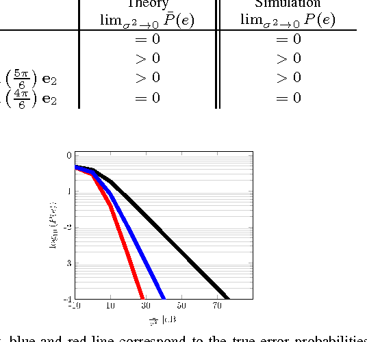 Figure 4 for Mismatch in the Classification of Linear Subspaces: Sufficient Conditions for Reliable Classification