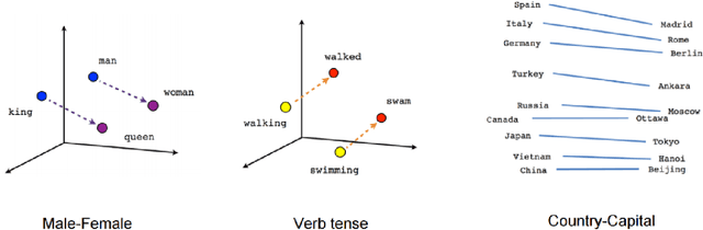 Figure 1 for Rapid-Rate: A Framework for Semi-supervised Real-time Sentiment Trend Detection in Unstructured Big Data