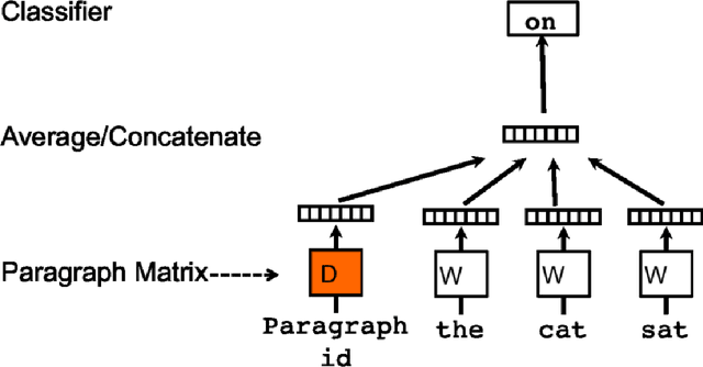 Figure 2 for Rapid-Rate: A Framework for Semi-supervised Real-time Sentiment Trend Detection in Unstructured Big Data
