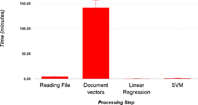 Figure 4 for Rapid-Rate: A Framework for Semi-supervised Real-time Sentiment Trend Detection in Unstructured Big Data