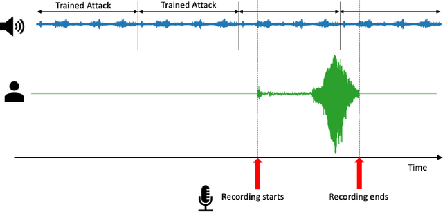 Figure 1 for Universal Fourier Attack for Time Series