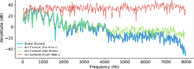 Figure 2 for Universal Fourier Attack for Time Series