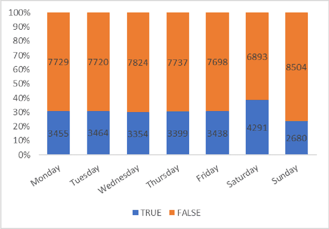 Figure 1 for Machine Learning Approaches for Non-Intrusive Home Absence Detection Based on Appliance Electrical Use
