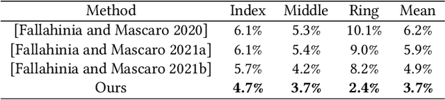 Figure 4 for Force-Aware Interface via Electromyography for Natural VR/AR Interaction