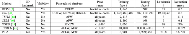 Figure 2 for Pose-Invariant 3D Face Alignment