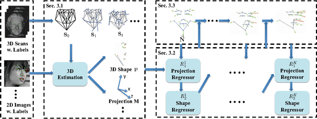 Figure 3 for Pose-Invariant 3D Face Alignment