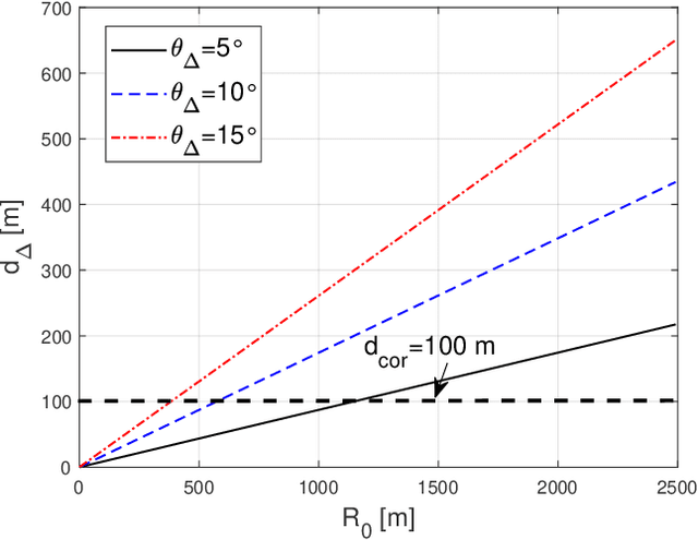 Figure 4 for Out-of-Zone Signal Leakage Sensing in Radio Dynamic Zones