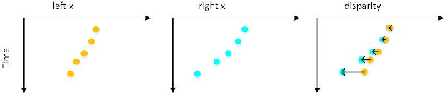 Figure 1 for OpenCL-based FPGA accelerator for disparity map generation with stereoscopic event cameras