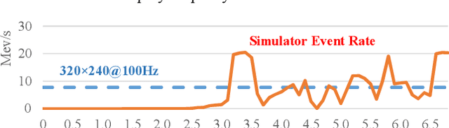 Figure 4 for OpenCL-based FPGA accelerator for disparity map generation with stereoscopic event cameras