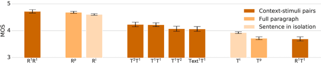 Figure 3 for Evaluating Long-form Text-to-Speech: Comparing the Ratings of Sentences and Paragraphs
