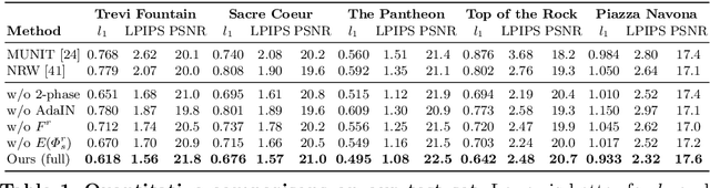Figure 2 for Crowdsampling the Plenoptic Function