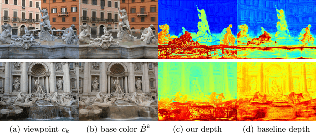 Figure 4 for Crowdsampling the Plenoptic Function