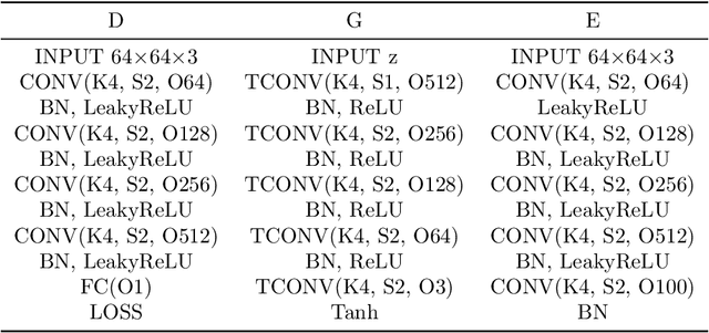 Figure 2 for Intervention Generative Adversarial Networks