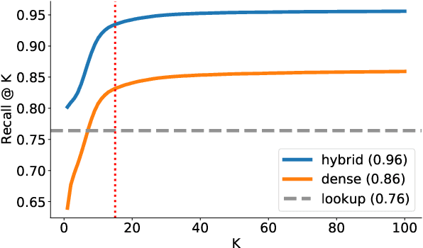 Figure 2 for Robust Candidate Generation for Entity Linking on Short Social Media Texts