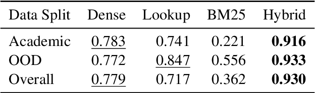 Figure 1 for Robust Candidate Generation for Entity Linking on Short Social Media Texts
