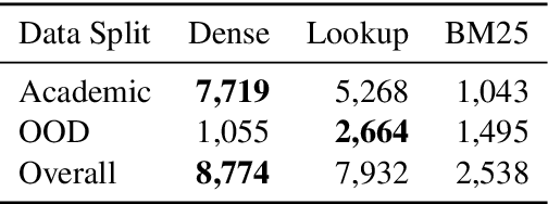 Figure 4 for Robust Candidate Generation for Entity Linking on Short Social Media Texts