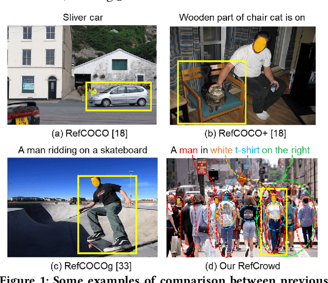 Figure 1 for RefCrowd: Grounding the Target in Crowd with Referring Expressions