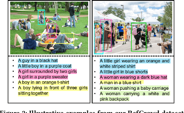 Figure 3 for RefCrowd: Grounding the Target in Crowd with Referring Expressions