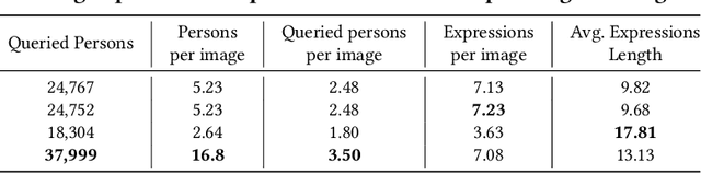 Figure 2 for RefCrowd: Grounding the Target in Crowd with Referring Expressions