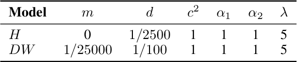 Figure 1 for Wave Propagation of Visual Stimuli in Focus of Attention